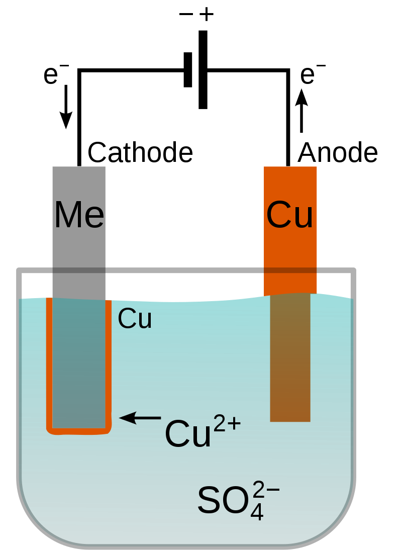 Electroplating - General Information